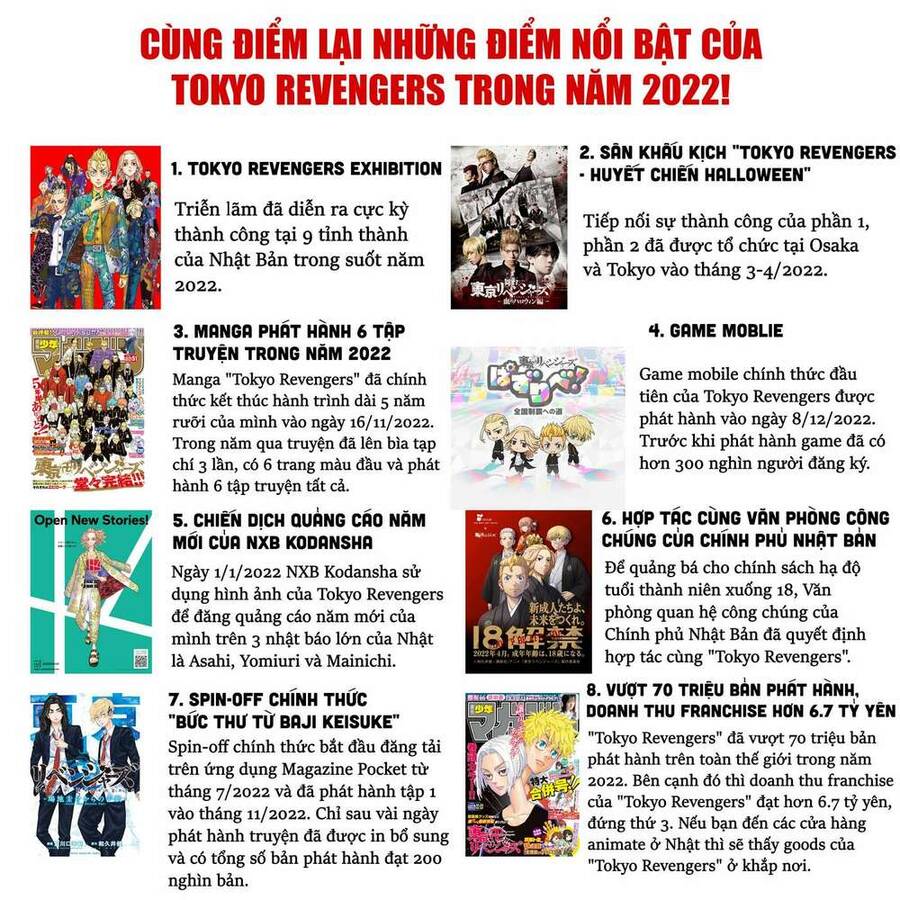 Kịch Trường Của Takemichi Chương 278.8 Page 7