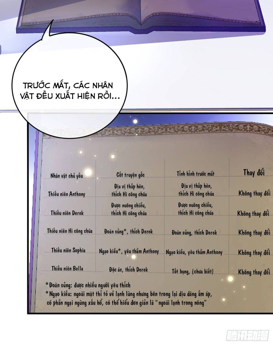 Trở Thành Bạch Nguyệt Quang Của Phản Diện Hắc Hóa Chương 43 Page 19