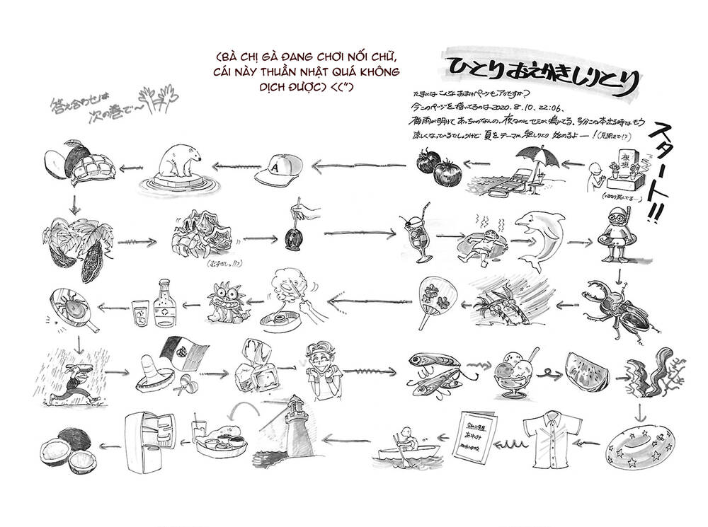 Bởi Vì Chúng Ta Đều Là Những Ngôi Sao Chương 196.1 Page 8