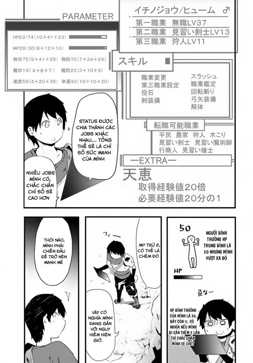 Seichou Cheat De Nandemo Dekiru You Ni Natta Ga, Mushoku Dake Wa Yamerarenai You Desu Chương 2 Page 33