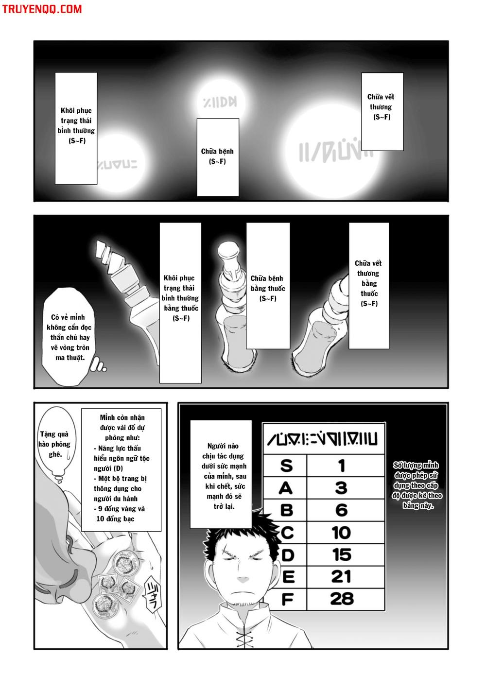 Sekkaku Cheat Wo Moratte Isekai Ni Teni Shita N Dakara, Suki Na You Ni Ikitemitai Chương 2 Page 5