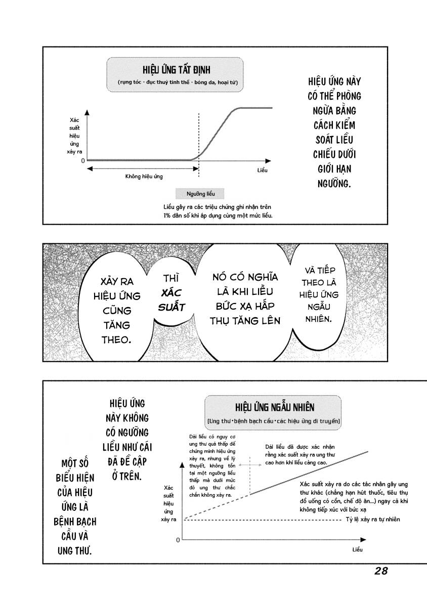 Radiation House Chương 90 Page 32