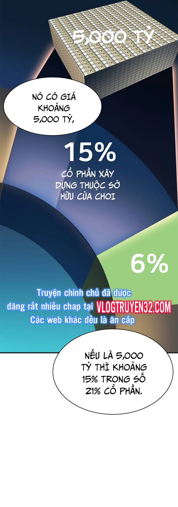 Chủ Tịch Kang: Người Mới Đến Chương 59 Page 425